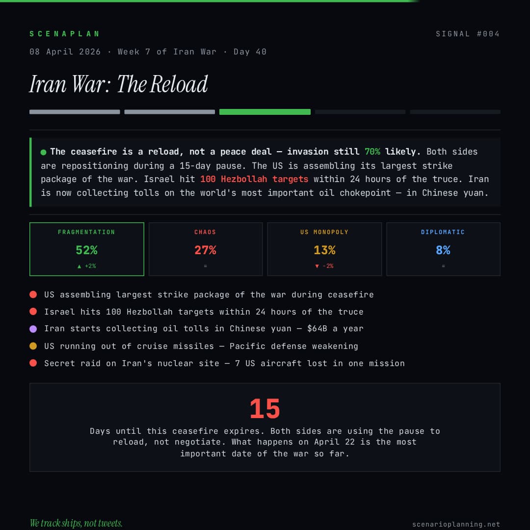 Signal #004 – The Reload